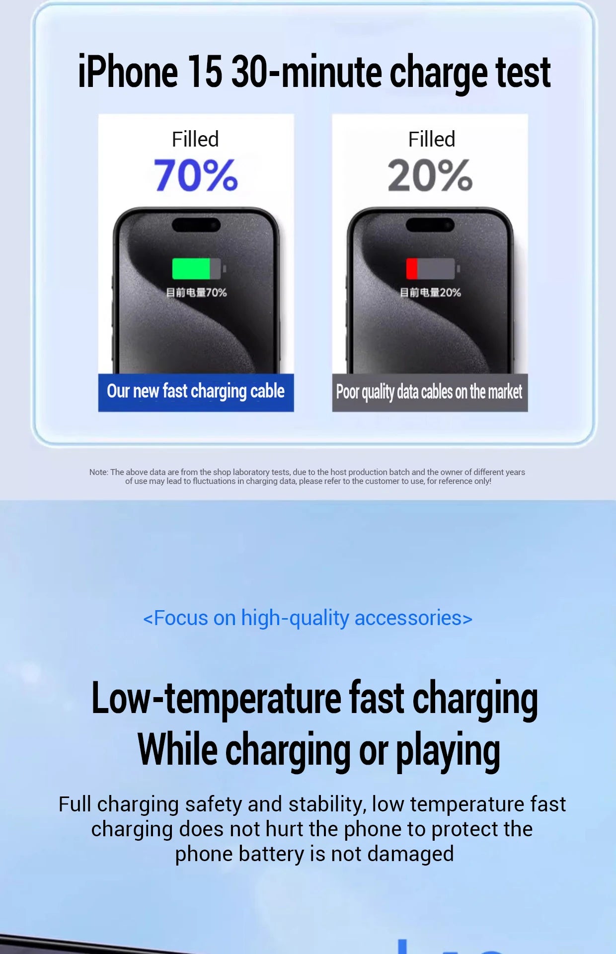 100W Fast Charging Cable For Apple iPhone 14 13 12 11 Pro Max Plus Mini USB C 1M 2M Data Cables Quick Charge Phone Accessories