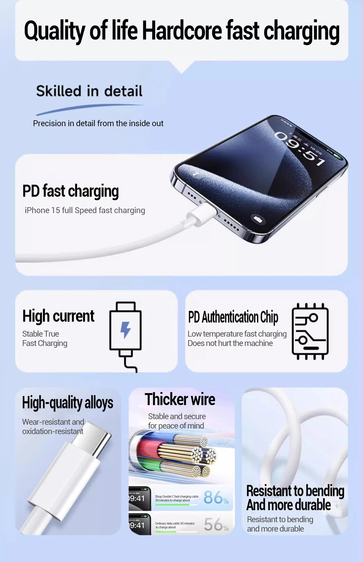 100W Fast Charging Cable For Apple iPhone 14 13 12 11 Pro Max Plus Mini USB C 1M 2M Data Cables Quick Charge Phone Accessories