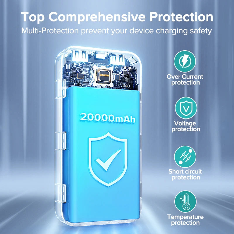 QOOVI 20000mAh Power Bank External Large Battery Capacity Portable Charger PowerBank Fast Charging For iPhone 15 Xiaomi Samsung