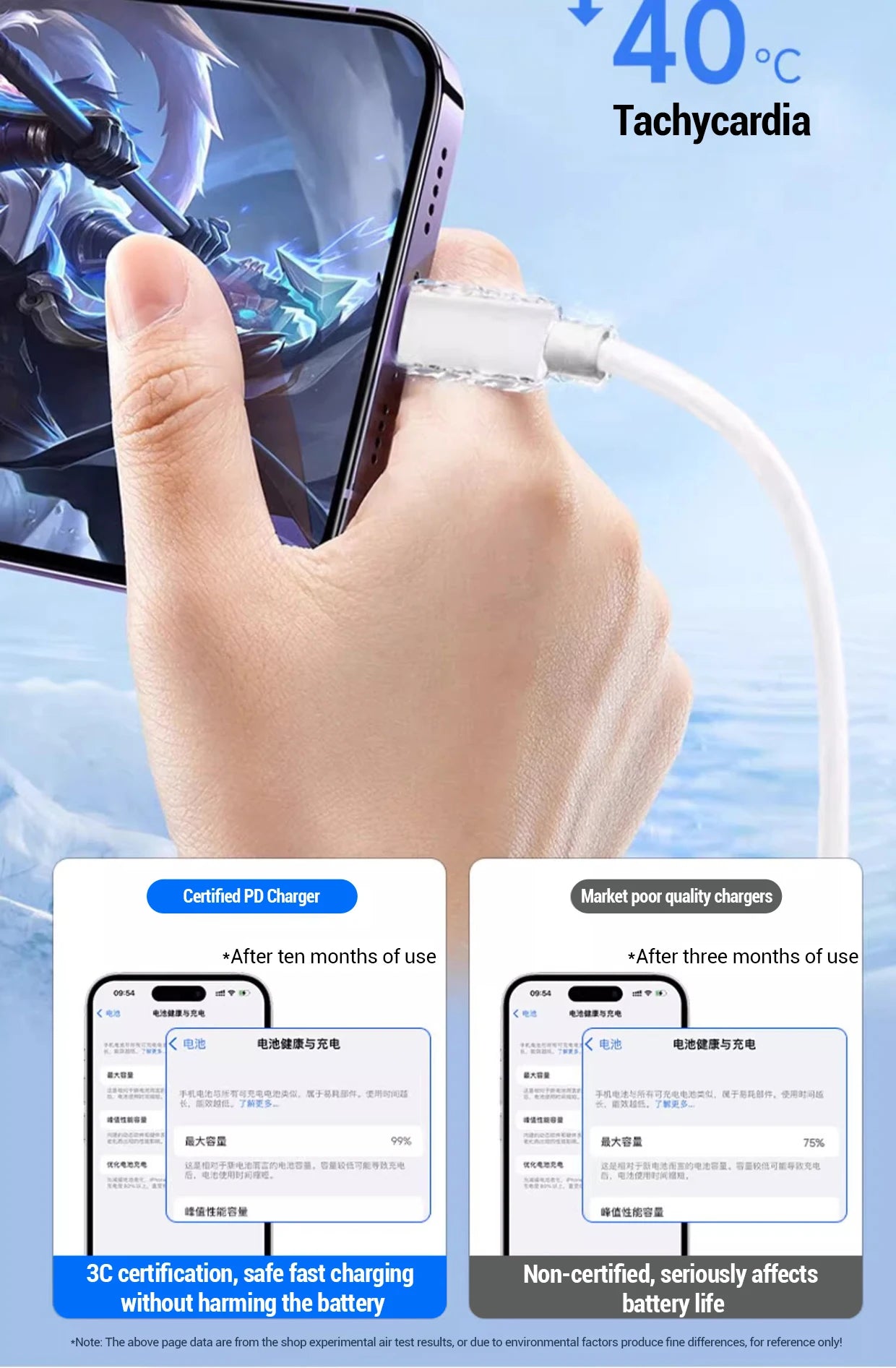 100W Fast Charging Cable For Apple iPhone 14 13 12 11 Pro Max Plus Mini USB C 1M 2M Data Cables Quick Charge Phone Accessories