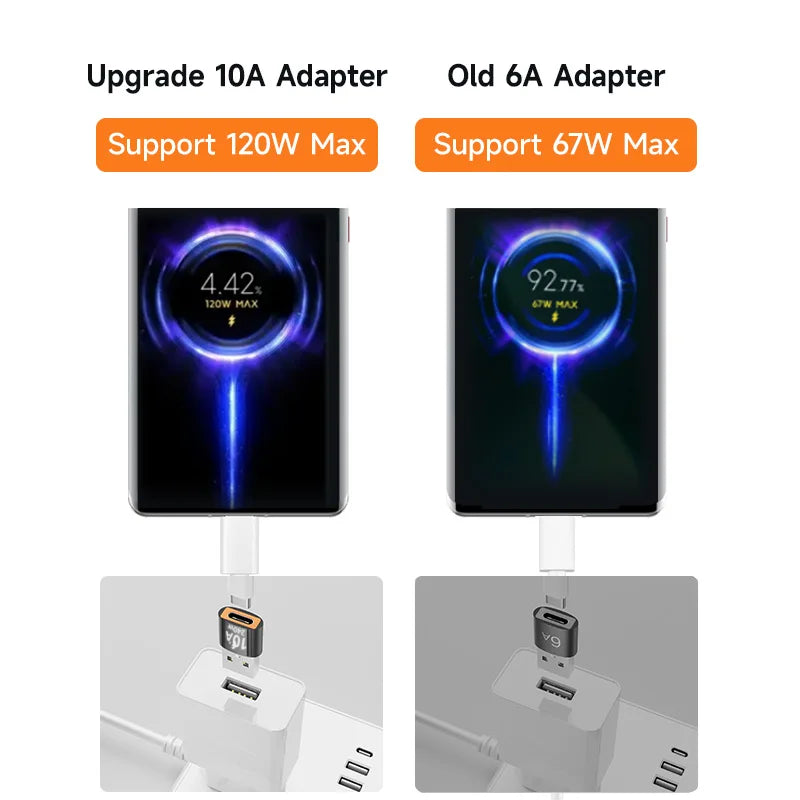 10A OTG USB Type C Female To USB A Male Adapter 240W Converter Adaptador For Xiaomi 13 12 Samsung S23 Iphone 15 14 Pro Oneplus 9