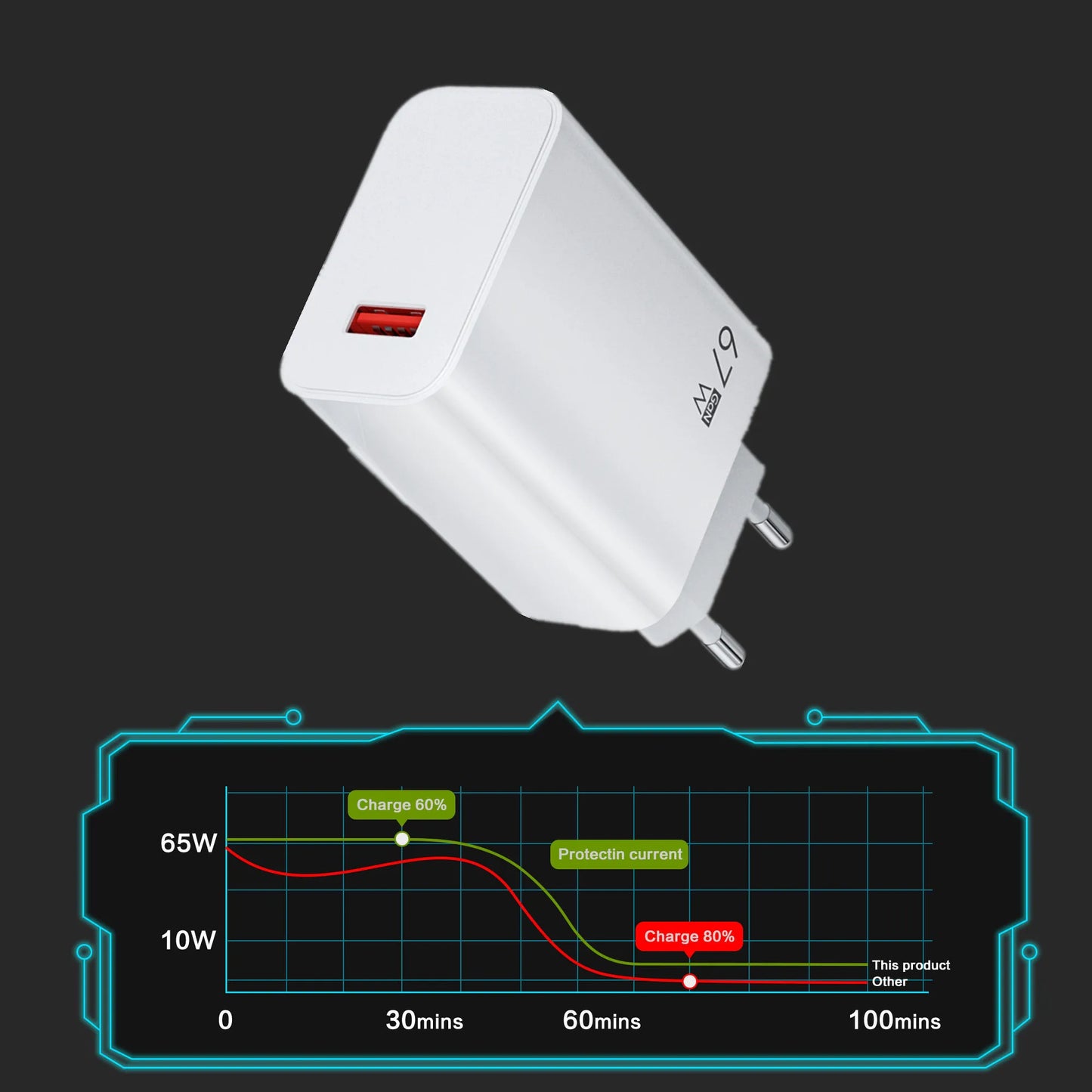 67W GaN USB Charger Phone Charger Fast Charging Adapter For iPhone 15 14 13 12 Pro Samsung Huawei Xiaomi Mobile Phone Chargers