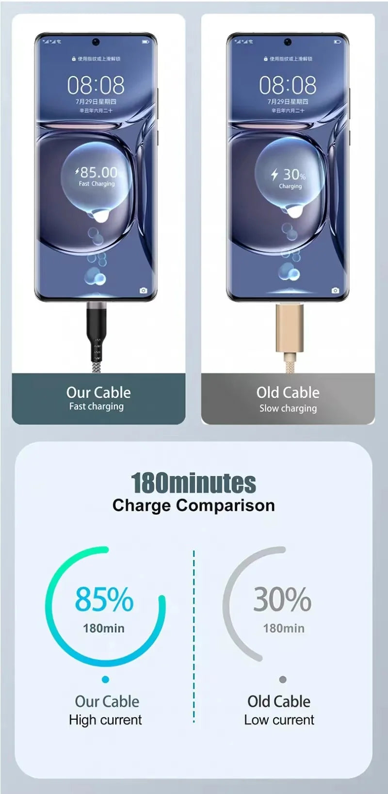 USB TYPE C/Micro USB Fast Charge Cable 3m 5m 8m USB C Android Extend Charging Cable for Huawei Samsung Xiaomi OPPO OnePlus Vivo